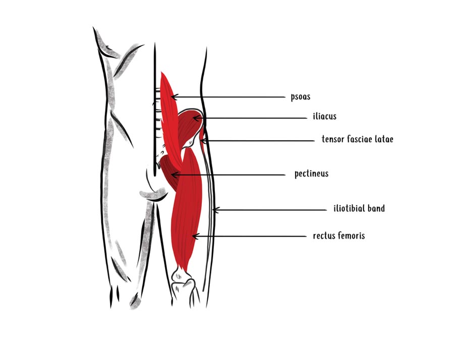 How to Get Lasting Results from a Hip Flexor Stretch